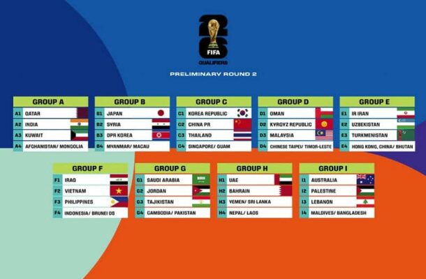 Tổng quan về vòng loại World Cup khu vực Châu Á